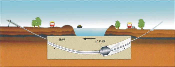 脉冲定向钻顶管武汉非开挖